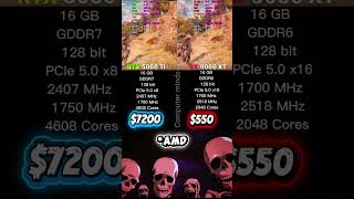 RTX 5060 Ti vs RX 9060 XT | Same FPS… Huge Price Gap!