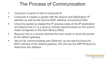 9 4 Understanding ARP   CCNA Data Center DCICN 200 150