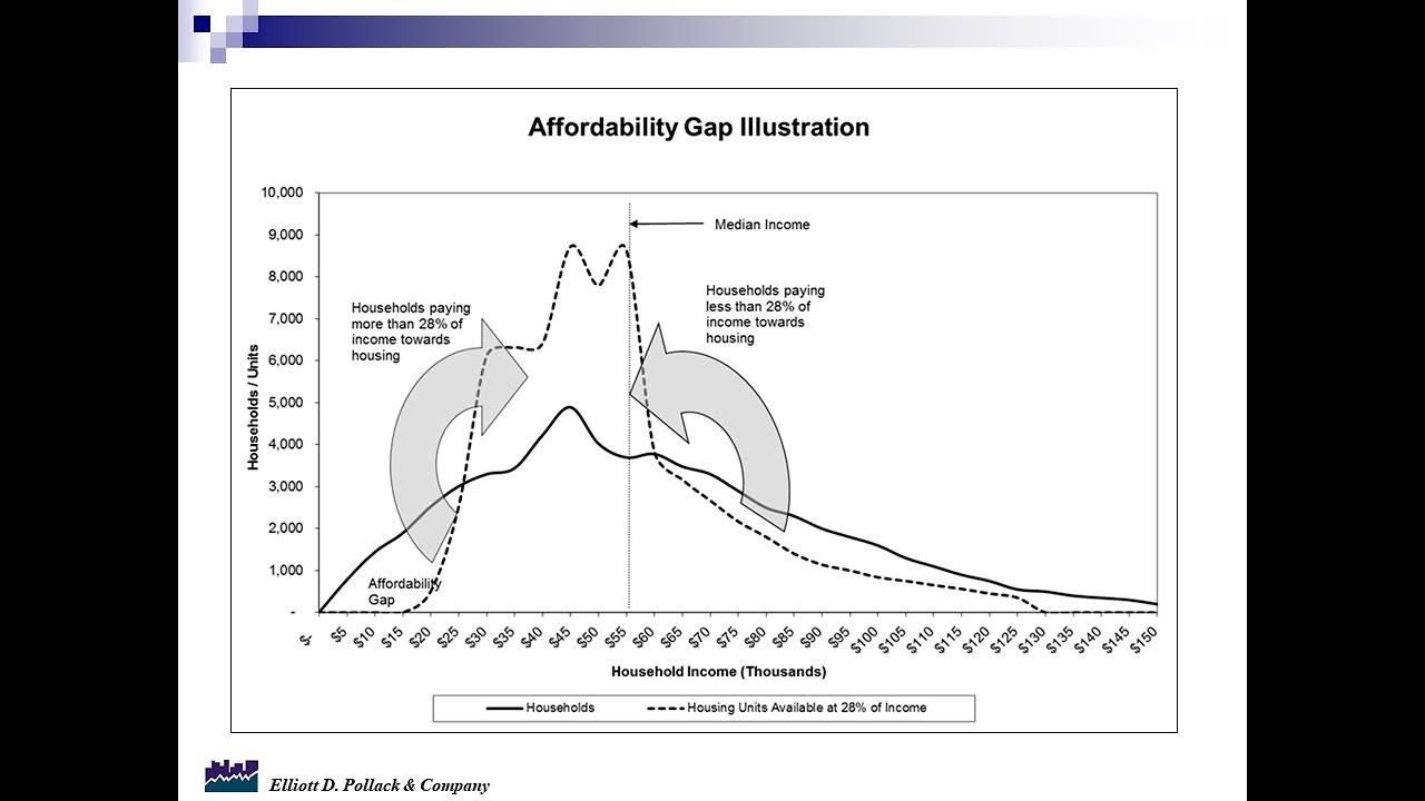 Inside Cottonwood - Verde Valley Housing Study