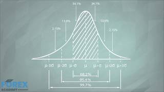 Bollinger Bands Strategies THAT ACTUALLY WORK (Trading Systems With BB Indicator)