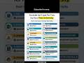 Youtube Isn't just For Fun, Its Your Free UniversityBest Channels to Master New Skills..
