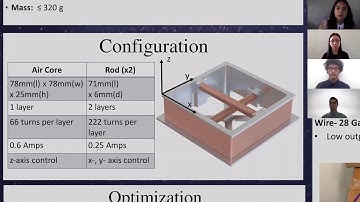 ADCS Magnetorquer Coils Presentation [UC Davis Undergraduate Research Conference 2020]