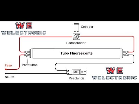 Como cambiar los fluorescentes por Tubos LED? - Ecoluz LED