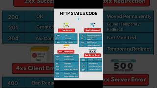 HTTP Status Codes Explained in 12 Seconds! | Web Dev Tips
