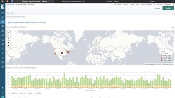 Cross-Cluster Replication (CCR) para Elasticsearch en 5 minutos