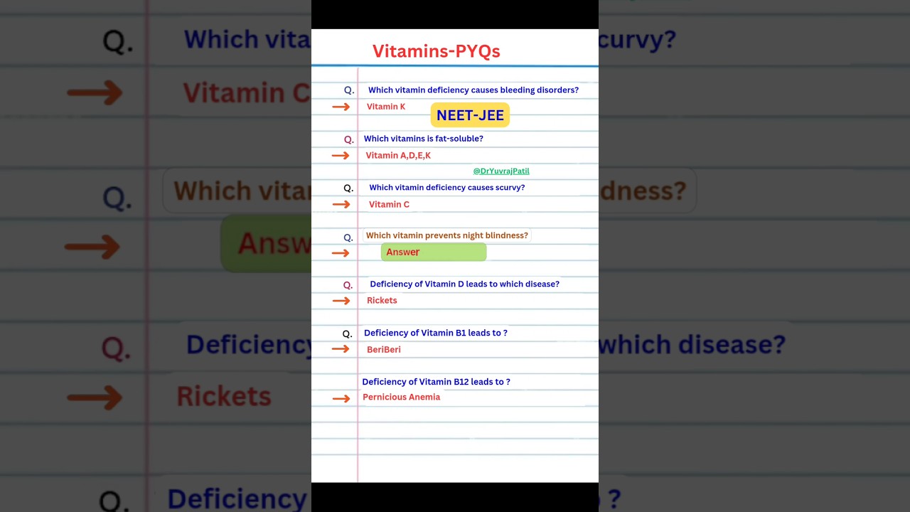🤫VITAMINS PYQs NEET 2025 🔥 1 Shot Biomolecules MCQs | NCERT Based | JEE/NEET Must Solve