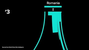 The power of World-Check data to uncover human trafficking