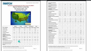 IMG TO RESIDENCY: MAIN RESIDENCY MATCH 2022 DATA