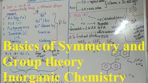 Basics of symmetry and Group theory, Inorganic chemistry CSIR NET JRF, GATE Exams 2019.