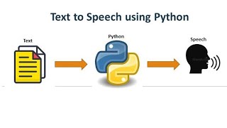 Text-to-speech conversion library in Python using pyttsx3 #python #pyttsx3 #harshkecode #modul #code
