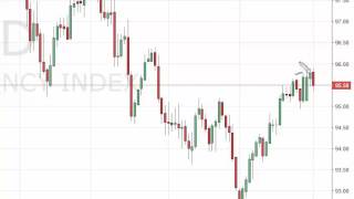 US Dollar Index Technical Analysis for June 2 2016 by FXEmpire.com