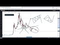 Trade Coin Cơ Bản: Các Mô Hình Thường Gặp