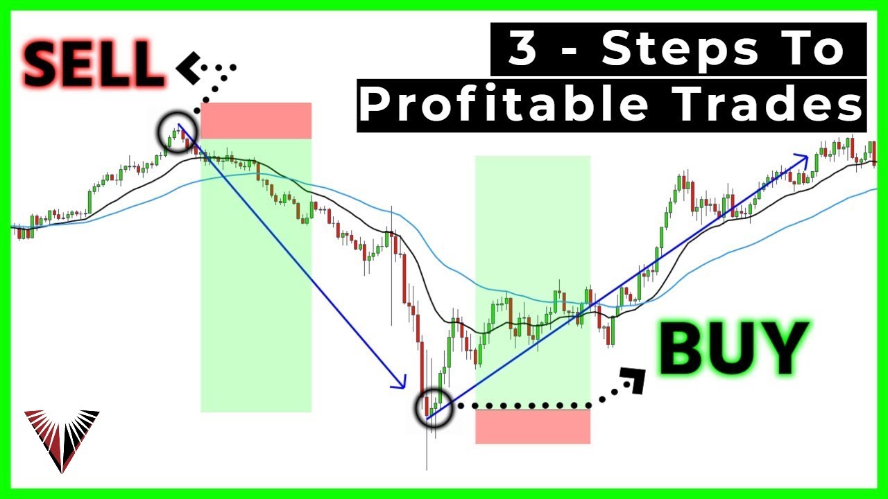 SIMPLE Forex Day Trading Strategy! (Secret To BIG Profits) - YouTube