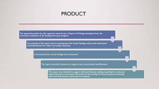 WGu capstone presentation Carla James