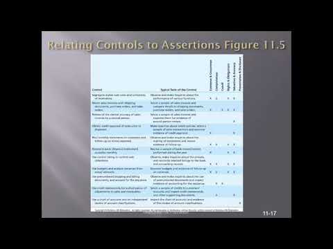 Chapter 11 Accounts Receivable, Notes Receivable and Revenue - YouTube