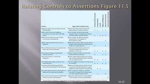 Chapter 11   Accounts Receivable, Notes Receivable and Revenue