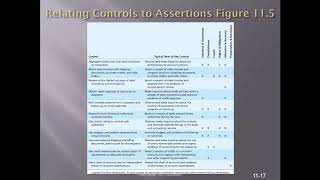 Chapter 11   Accounts Receivable, Notes Receivable and Revenue
