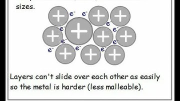 Chapter 2 - C2.2 Structure, Properties and Uses