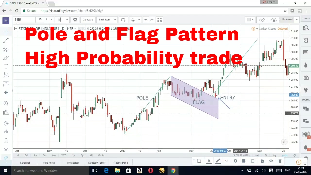 How To Trade Flags And Pennants Chart Patterns - Riset