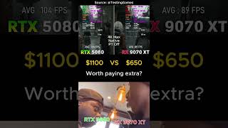 Should You Really Spend $1000+ on a GPU?