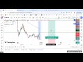 What are PIPS in Forex (Beginners)? How to measure and calculate PIPS with simple tools in trading.