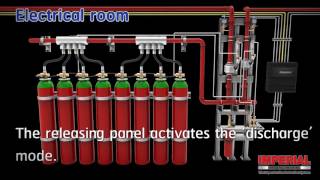 Imperial  Inert Gas Fire Suppression System Simulation