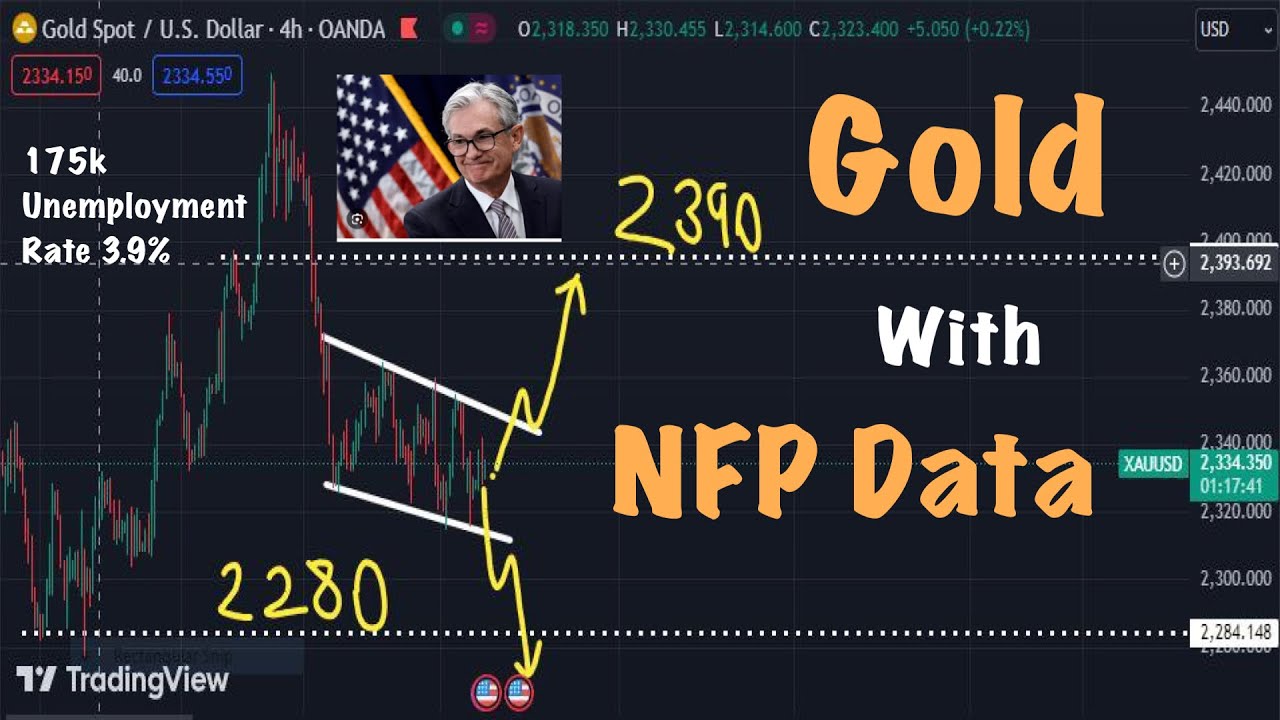 XAU USD - Gold Trade with NFP data #Amila Jaz - YouTube