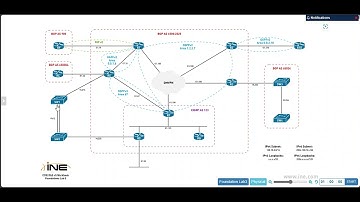 INE Foundation Lab 3 - 2.4 - Spanning-Tree