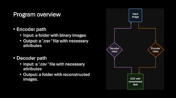 CS50 | Introduction to Programming with Python | Final Project