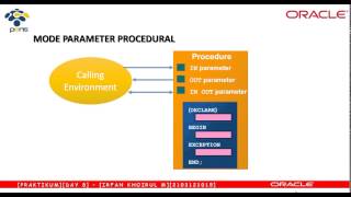 [Basis Data Lanjut][Praktikum 8] Membuat Prosedur