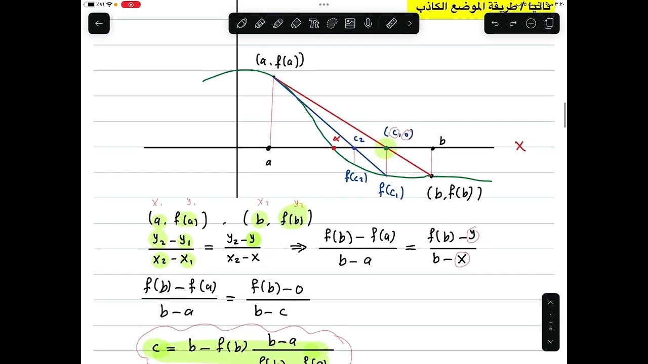 م6 / طريقة الموضع الكاذب