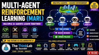 Multi-Agent Reinforcement Learning (MARL)