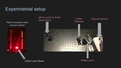2019 Smartphone Optics Project: Verifying the Fresnel Equation