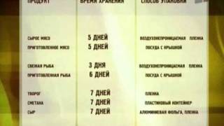 Школа здоровья. Сроки хранения продуктов Школа здоровья. Сроки хранения продуктов