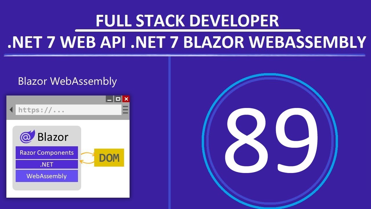Blazor WebAssembly Projesini Publish Edip IIS ile Yayınlıyoruz | .Net ...