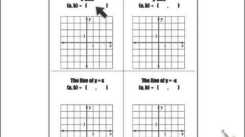 Geometry - 6.2a - Perform Reflections