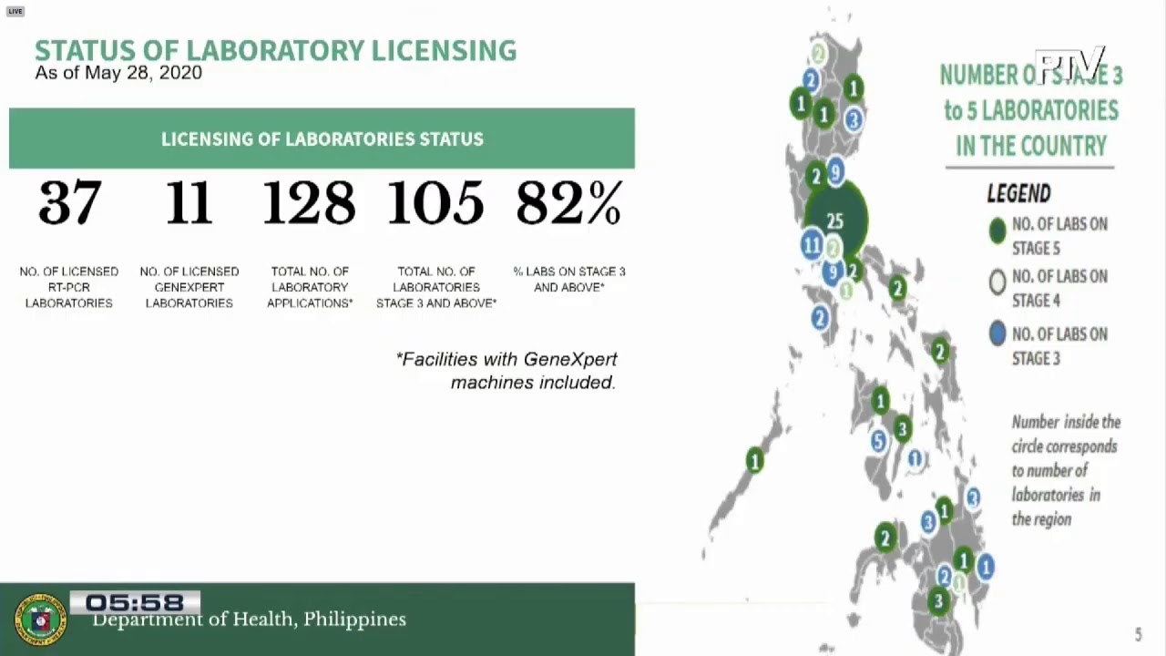 Department of Health updates on coronavirus in the Philippines | Friday, May 29