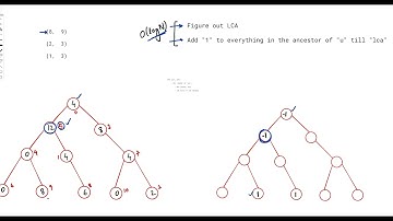 Minimize the Total Price of the Trips | Harder Follow-up | Weekly Contest 341