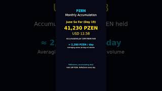 PZEN Daily Update — 19 Jun | 3 Years of DeFi Reflections #Shorts