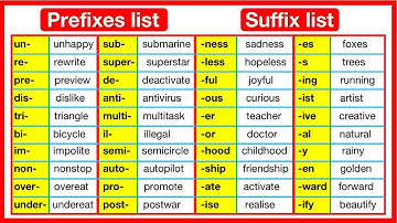100+ Prefixes & suffixes in English 🤔 | Prefix & suffix list with sentence examples