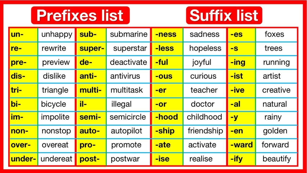 100+ Prefixes & suffixes in English 🤔 | Prefix & suffix list with sentence examples