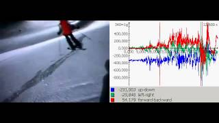 Accelerometry data of fall during skiing