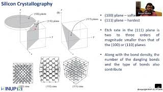 Reactive Ion Etching