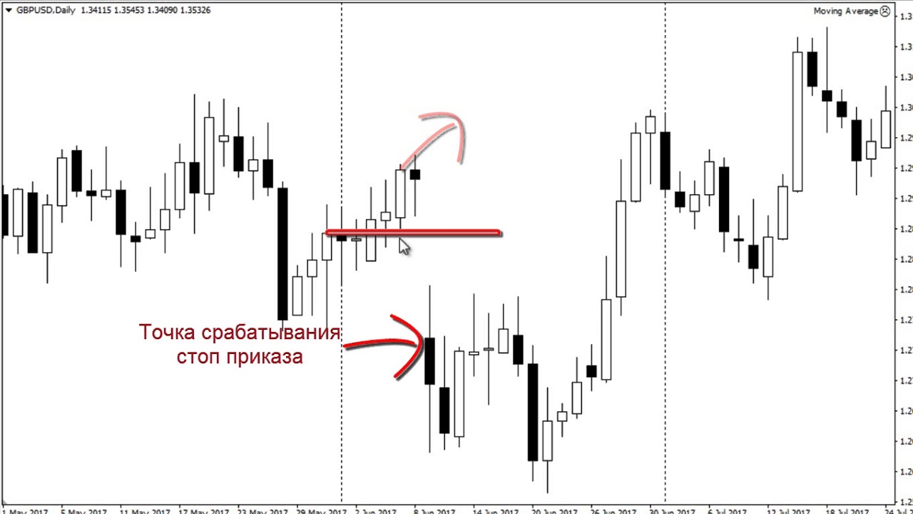 Что такое геп и как на нем заработать на форекс - YouTube