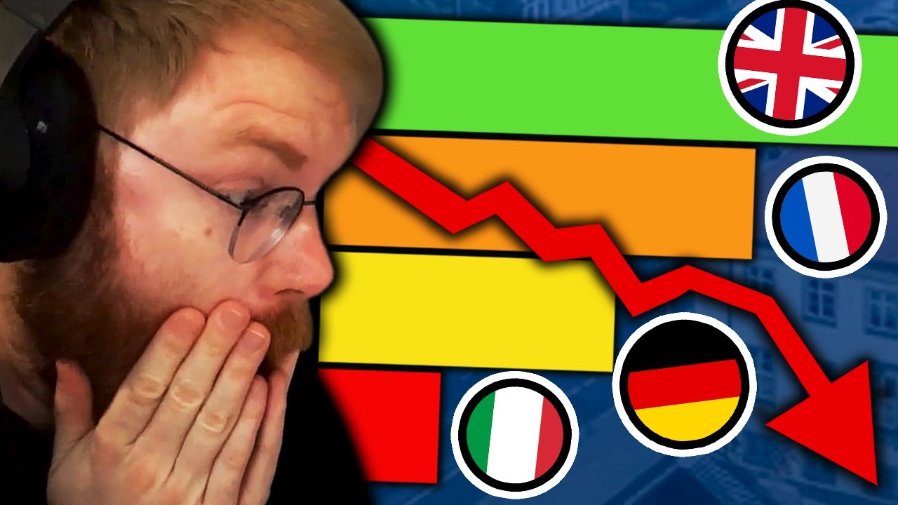 Is Germany Falling Behind?