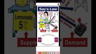 Say law of market | Ugc net Economics| ugc net paper 2 by Rumi mam