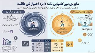 How to Overcome Depression and Hopelessness - Qasim Ali Shah #pakistan #qasimalishah
