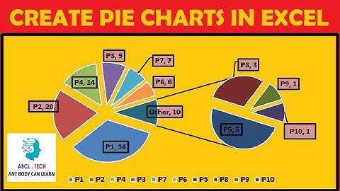 48 - #PieChart and #Doughnut Chart