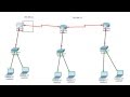 شرح طريقة عمل شبكة واعدادها عن طريق برنامج cisco packet tracer جزء1