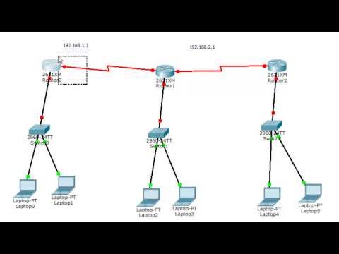 شرح طريقة عمل شبكة واعدادها عن طريق برنامج cisco packet tracer جزء1